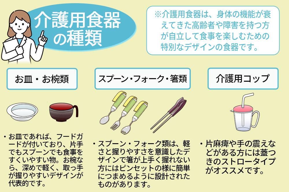 介護用食器の商品一覧 | 介護用品・ヘルスケア商品の通販サイト ヨイケア